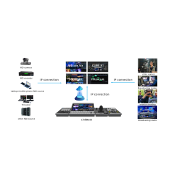 Kiloview Link Deck Series -  Link Deck (Panel Deck, Take Deck, PTZ Deck, Zoom Deck)