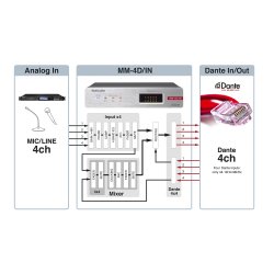 Tascam MM-4D-IN 4 CH Analogue DANTE Converter wit DSP - XLR Connector