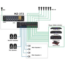 Tascam MZ-372 Installation Mixer 2 Zones