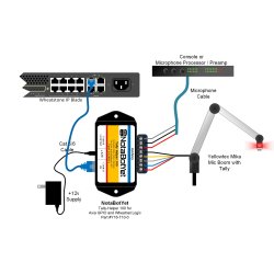 NotaBotYet Tally Helper 100