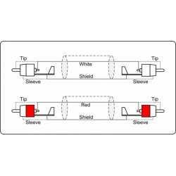 ProCab CAB800/5m 2 x RCA male> 2 x RCA male signal cable 5 m