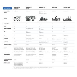 Hollyland Solidcom C1  Full Duplex Wireless Intercom System with 4 headsets