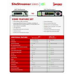 Inovonics 563 SOFIA DAB+ SiteStreamer+ DSP-based remote monitor-receiver, Web Interface