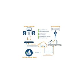 Suono Telecom LAN Interface - IP Connection Option for FM Transmitters ESVB series