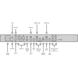 Blackmagic Teranex AV
